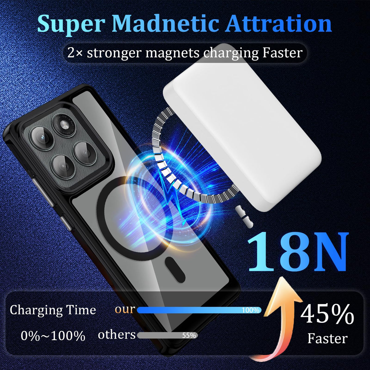 Moto Edge 2025 attached to magnetic wireless charger with clear anti-yellowing case